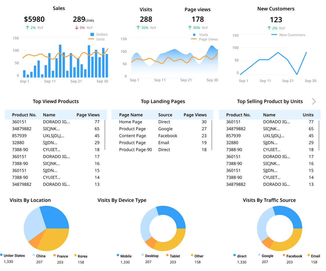 Marketing analytics